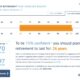 Lifetime estimator calculator